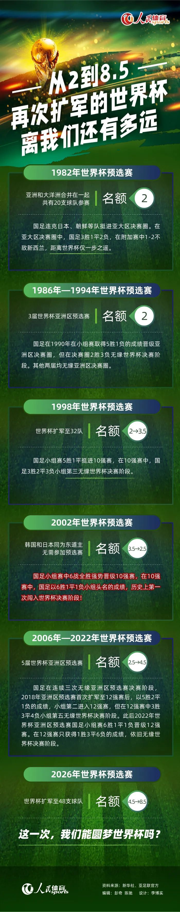 据《罗马体育报》报道，穆里尼奥给续约谈判定下的最后期限是明年2月。